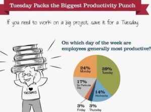 What Are the Best Fun Facts for Work?